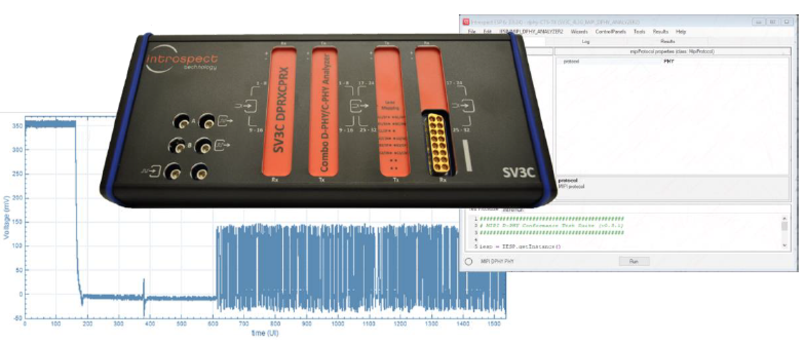 Conformance Test Suites (CTS)